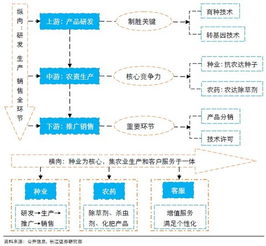 解碼農業巨頭 孟山都的崛起、爭議與數字農業轉型之路